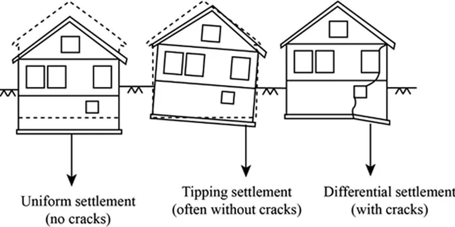 Illustrative image of Asentamiento diferencial in 